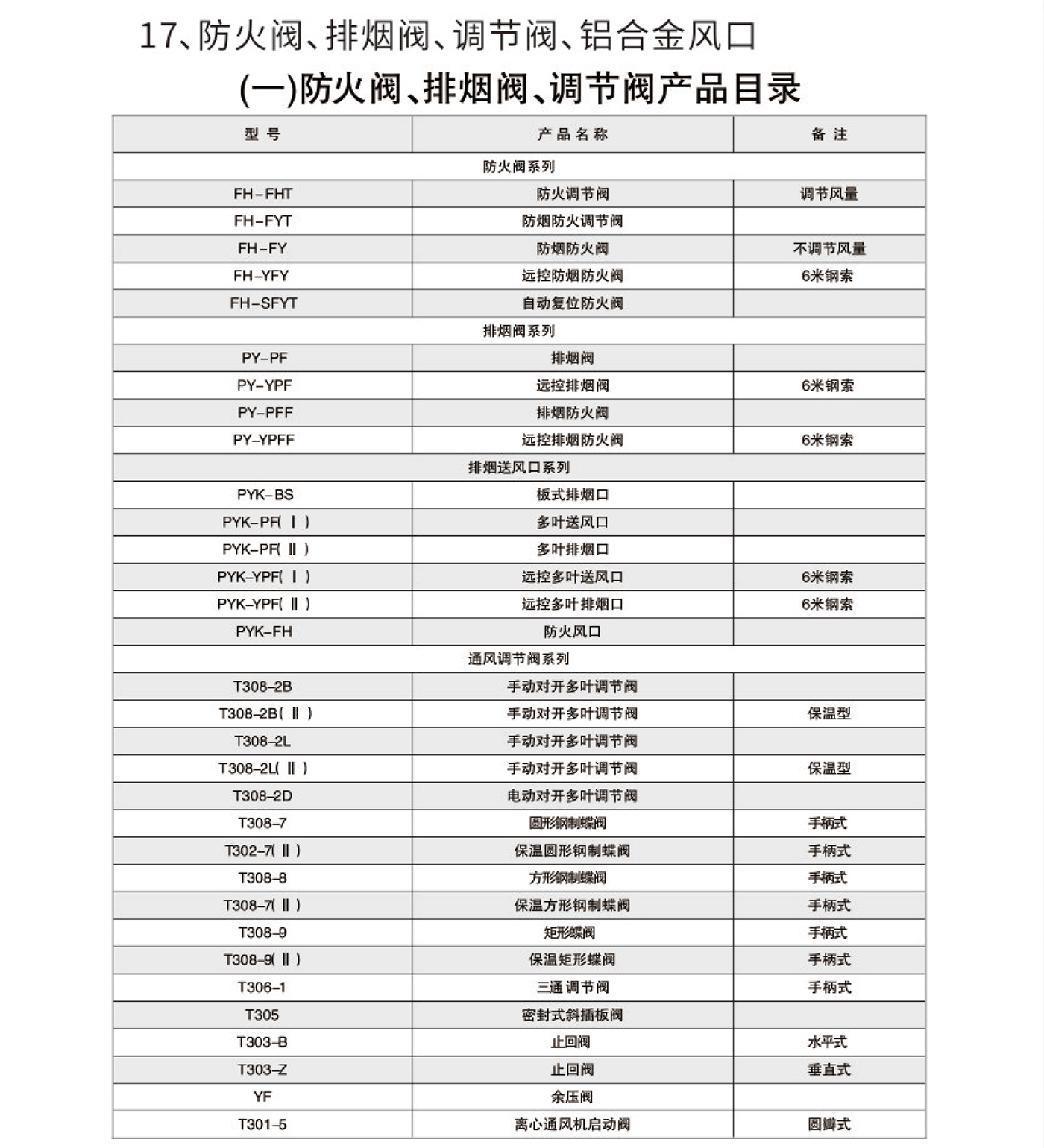 70°  280°防火閥3C1.jpg